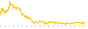 chart-SPCE