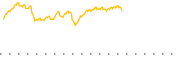 chart-SPD