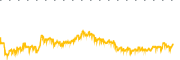 chart-SPDN