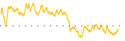 chart-SPE