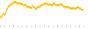 chart-SPEU