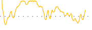 chart-SPFF