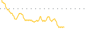 chart-SPGC