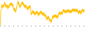 chart-SPGI