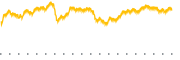 chart-SPGP