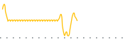 chart-SPHAU