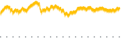 chart-SPHB