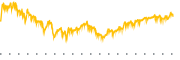 chart-SPHD