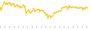 chart-SPHQ