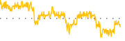 chart-SPHY