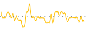 chart-SPI