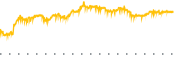 chart-SPIB