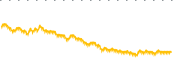 chart-SPIP