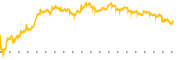 chart-SPIR