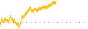 chart-SPLB