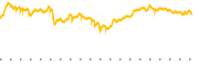 chart-SPLG