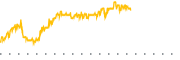 chart-SPMB