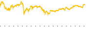 chart-SPMD