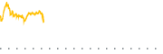 chart-SPMO