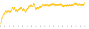 chart-SPNS