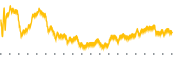 chart-SPNT