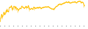 chart-SPOT