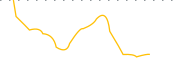 chart-SPPL