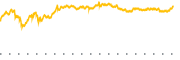 chart-SPPP