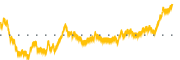 chart-SPR