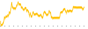 chart-SPRB