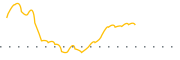 chart-SPRE