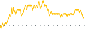 chart-SPRO