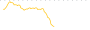 chart-SPRU