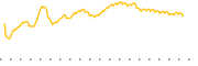 chart-SPRX