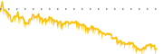 chart-SPRY