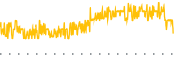 chart-SPSB