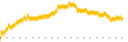 chart-SPSC