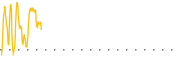 chart-SPSK