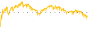 chart-SPT