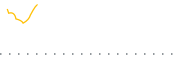 chart-SPTE