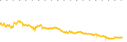 chart-SPTL