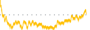 chart-SPTN