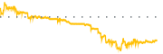 chart-SPTX