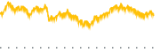 chart-SPUS