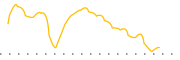 chart-SPUU