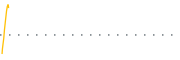 chart-SPVU