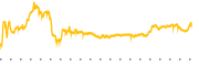 chart-SPWH