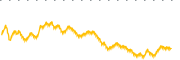 chart-SPXC