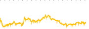 chart-SPXS