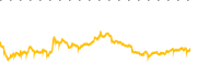 chart-SPXU